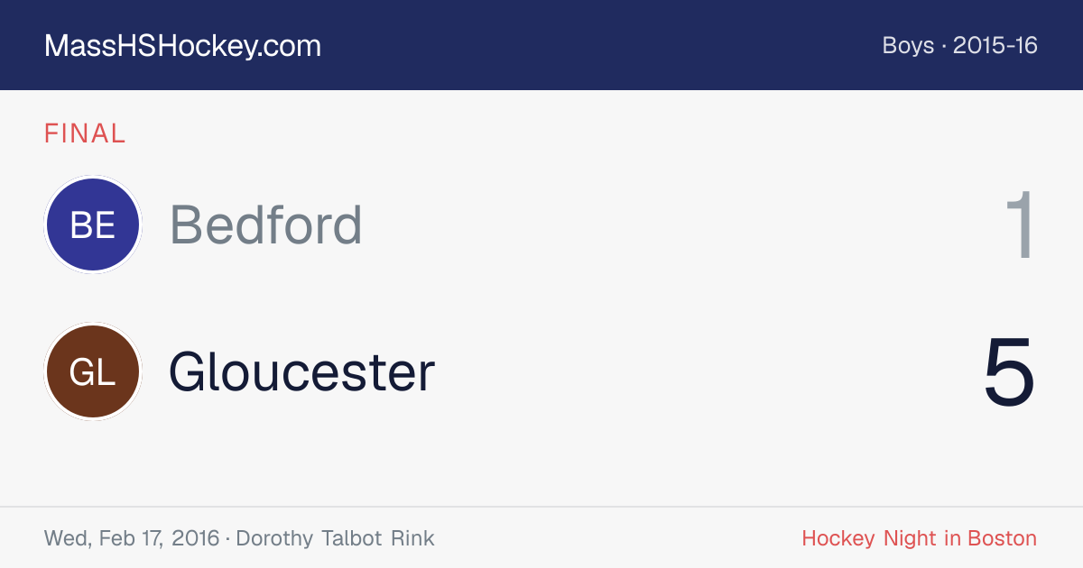 Bedford at Gloucester score card