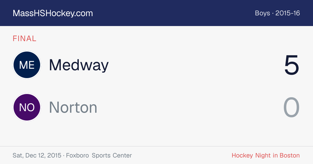 Medway at Norton score card