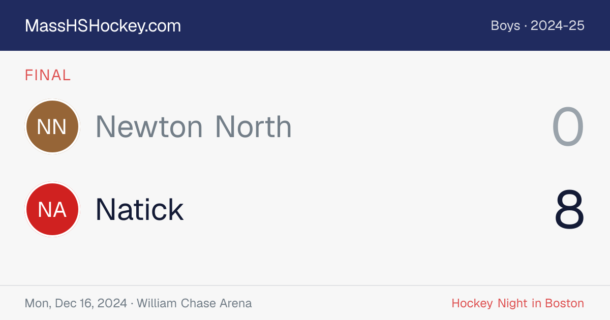 Newton North at Natick score card
