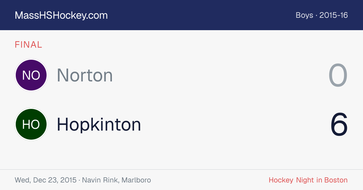 Norton at Hopkinton score card