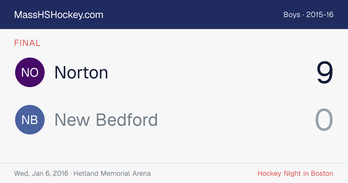 Norton at New Bedford score card