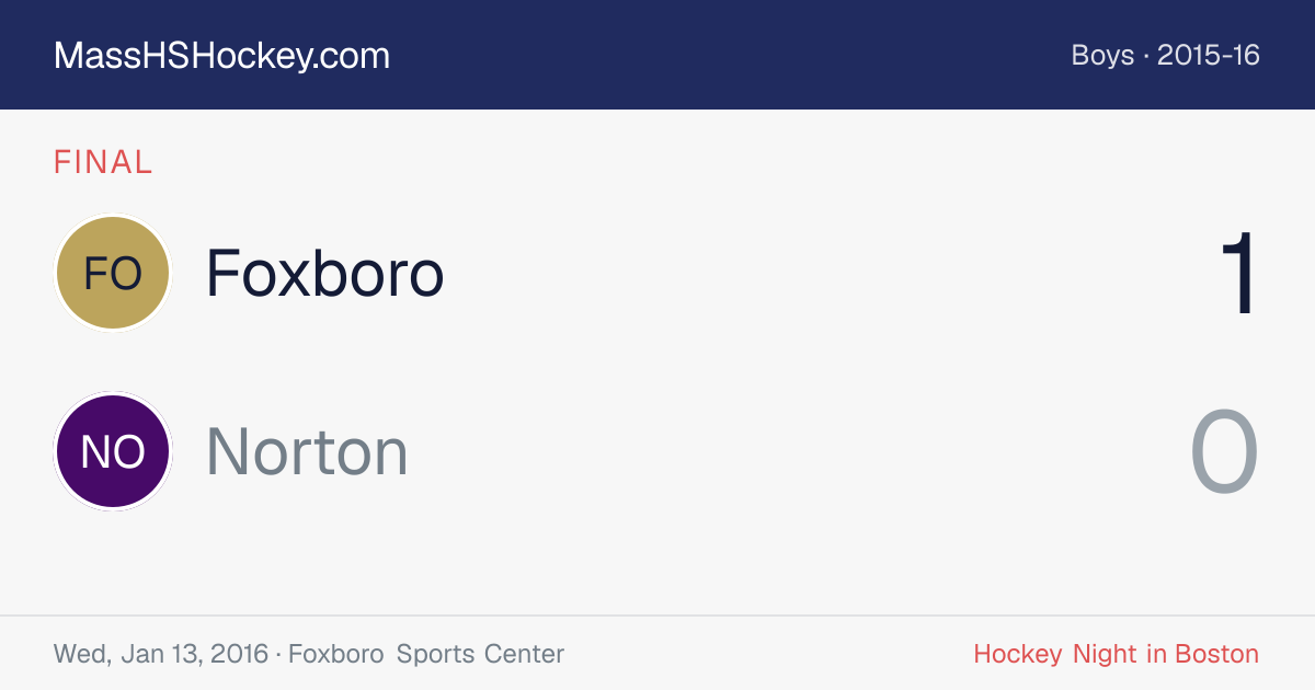 Foxboro at Norton score card