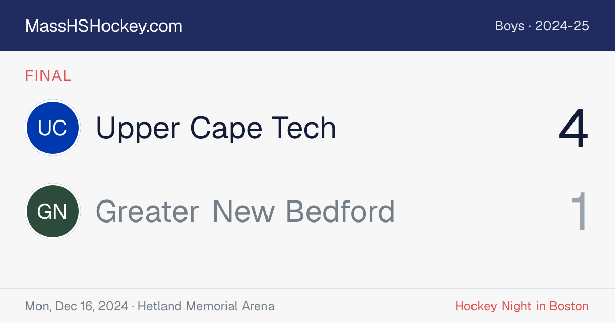 Upper Cape Tech at Greater New Bedford score card