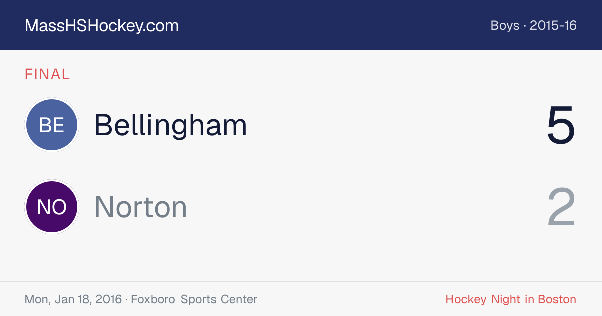 Bellingham at Norton score card