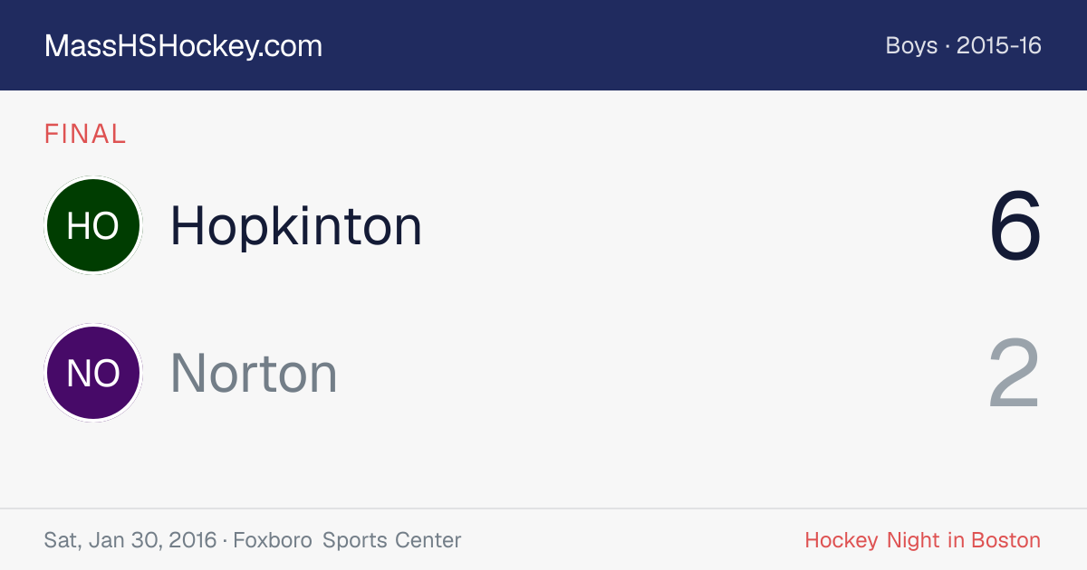 Hopkinton at Norton score card