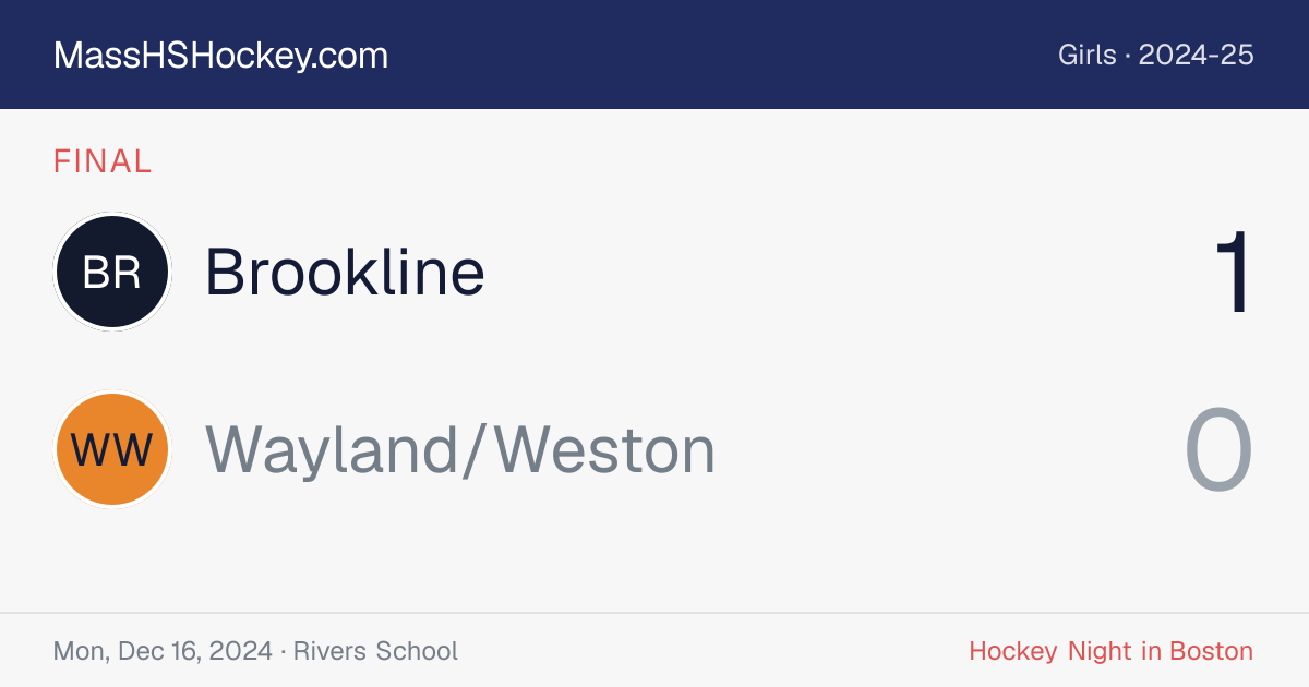 Brookline at Wayland/Weston score card