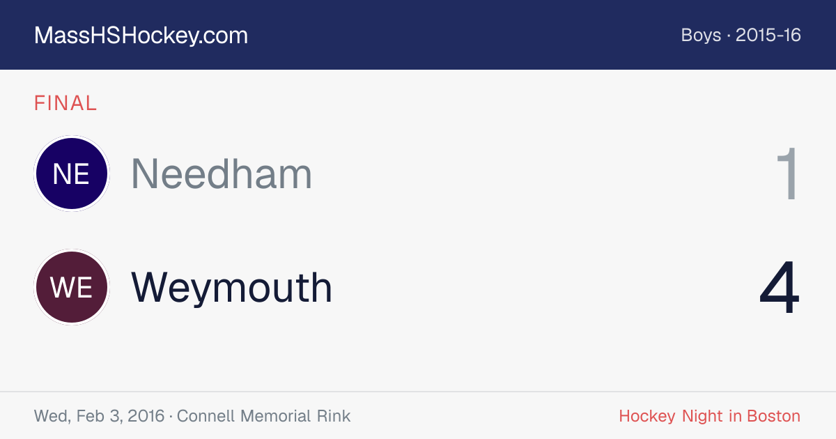 Needham at Weymouth score card