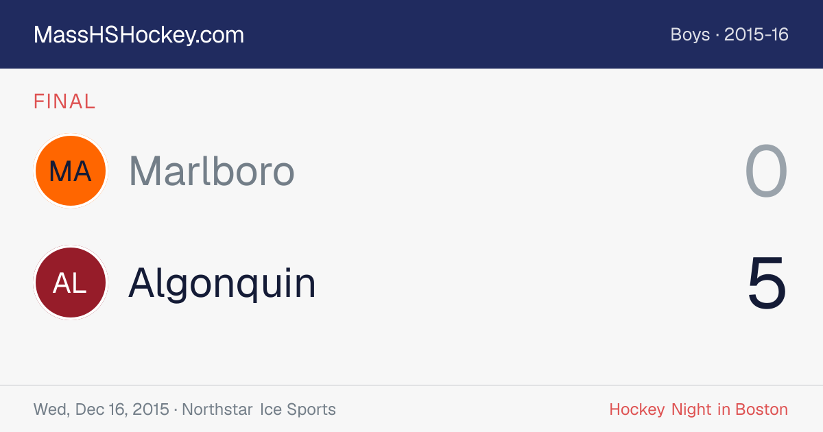 Marlboro at Algonquin score card