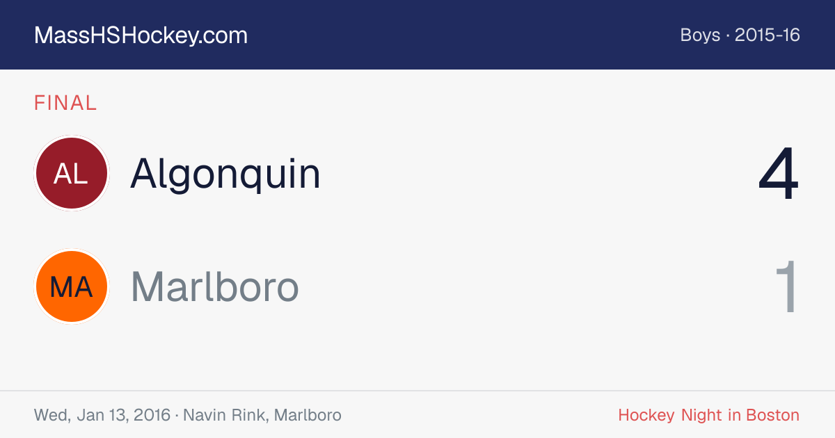 Algonquin at Marlboro score card