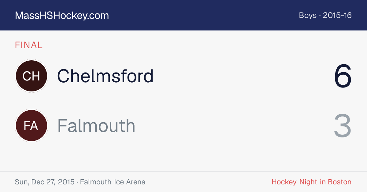 Chelmsford at Falmouth score card