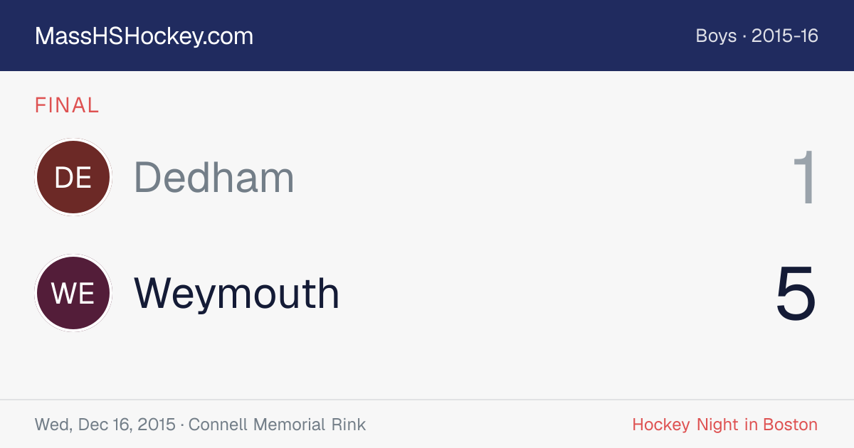 Dedham at Weymouth score card