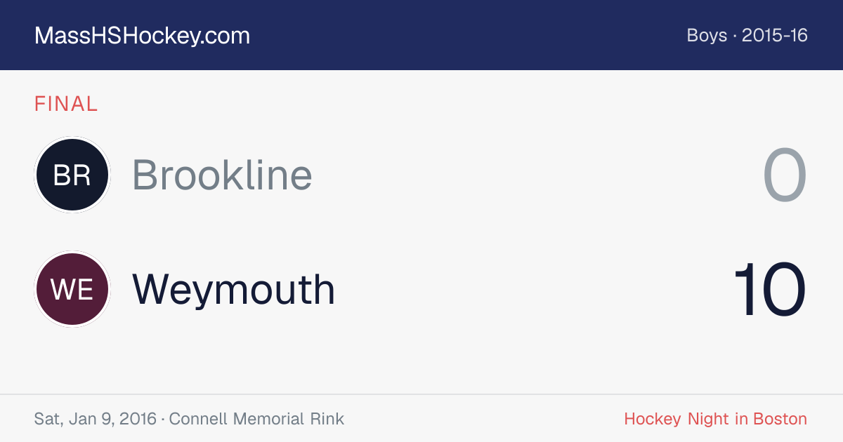 Brookline at Weymouth score card