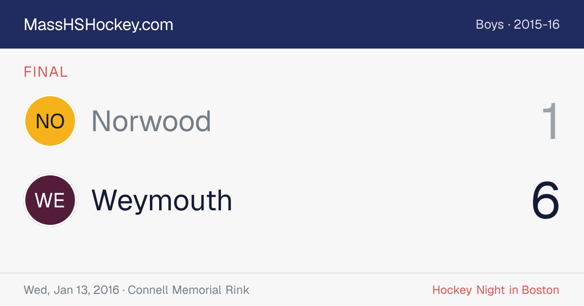 Norwood at Weymouth score card