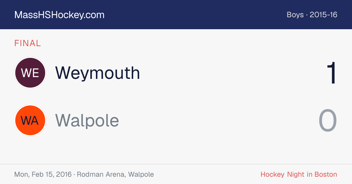 Weymouth at Walpole score card