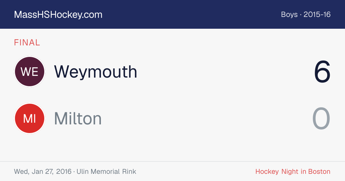 Weymouth at Milton score card