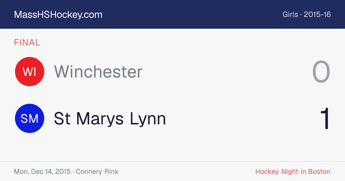 Winchester at St Marys Lynn score card
