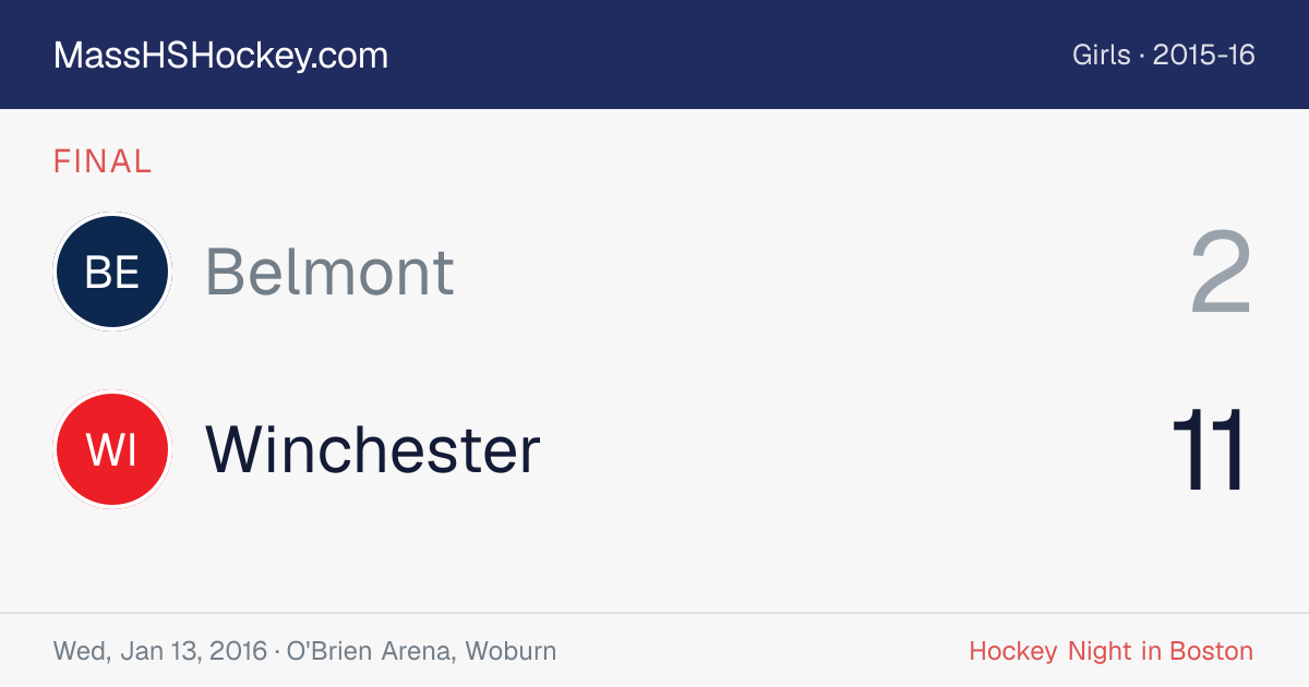 Belmont at Winchester score card