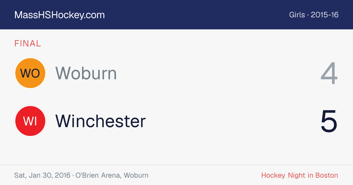 Woburn at Winchester score card