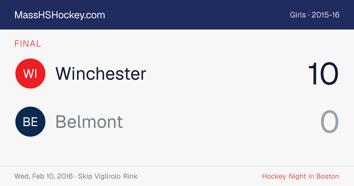 Winchester at Belmont score card