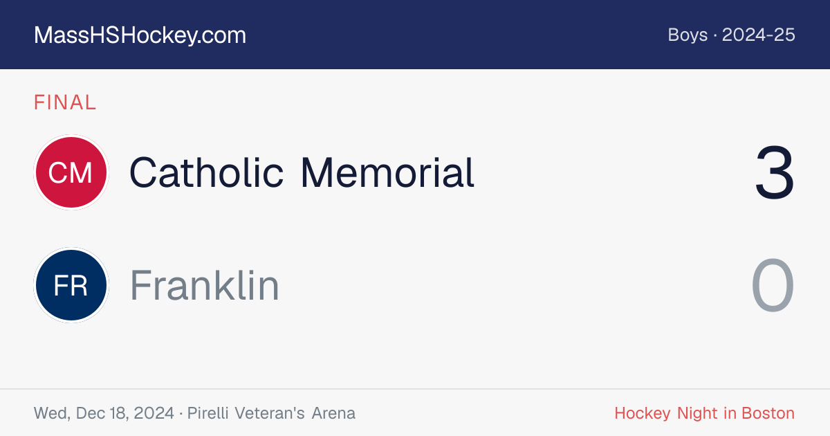 Catholic Memorial at Franklin score card