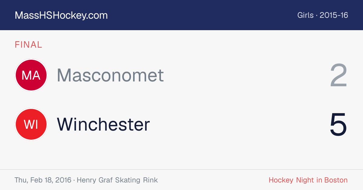 Masconomet at Winchester score card