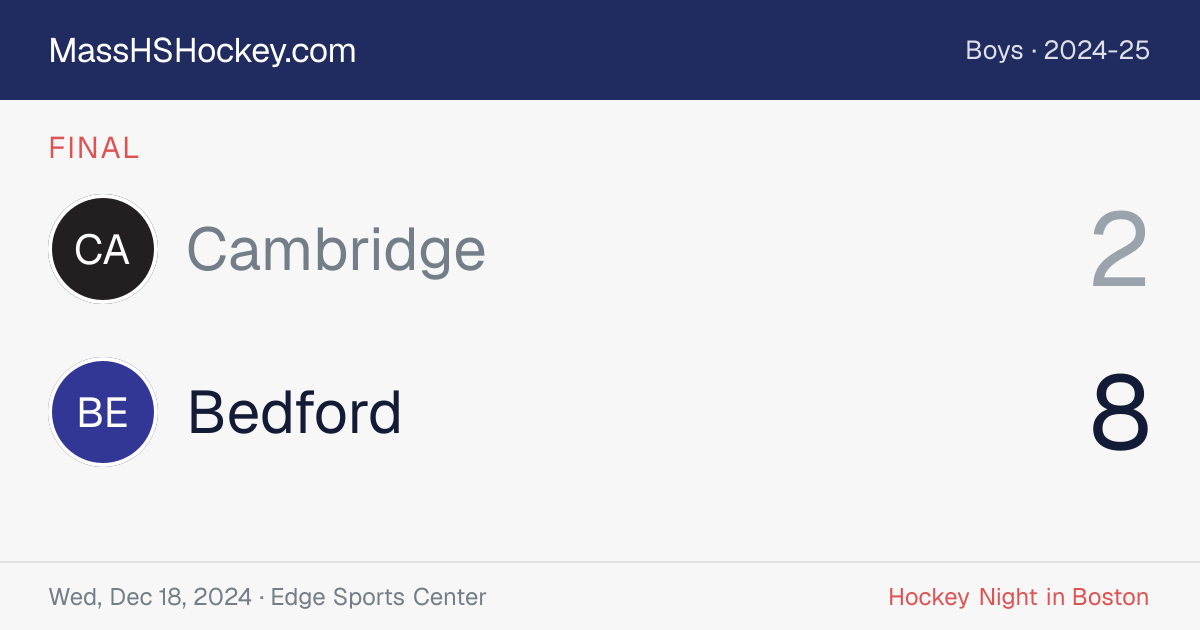 Cambridge at Bedford score card