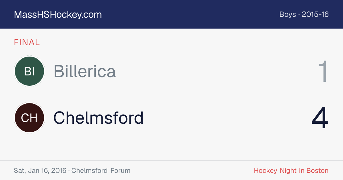 Billerica at Chelmsford score card