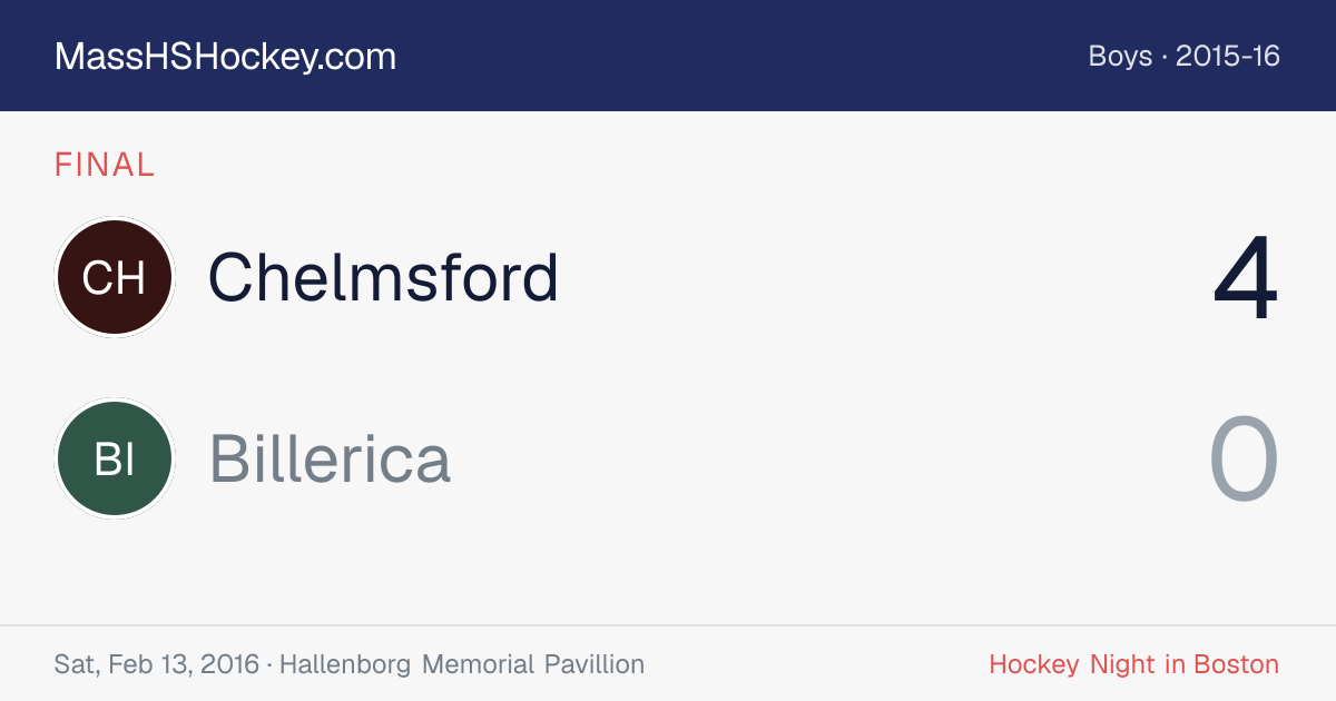 Chelmsford at Billerica score card