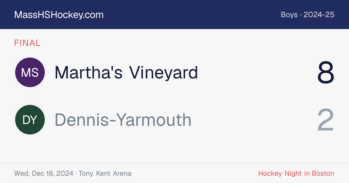 Martha's Vineyard at Dennis-Yarmouth score card