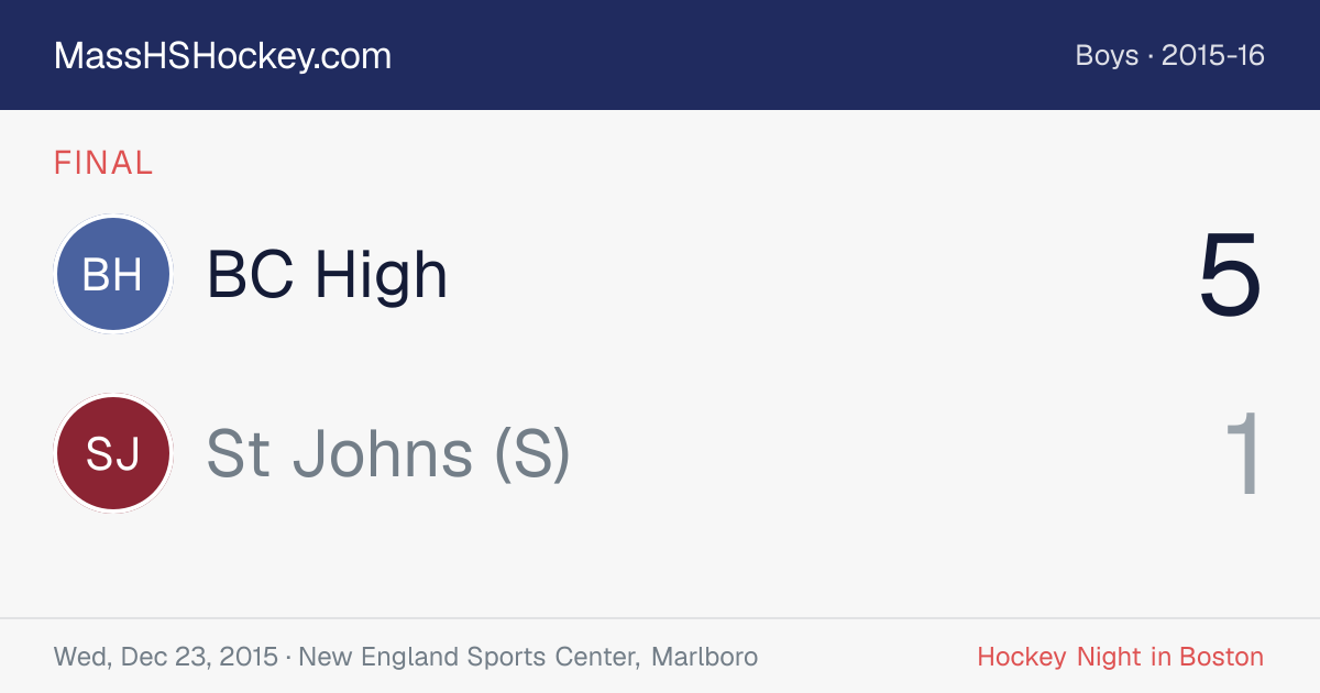 BC High at St Johns (S) score card