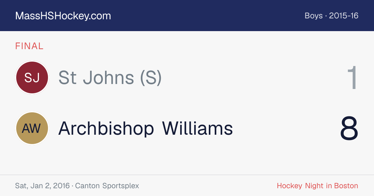 St Johns (S) at Archbishop Williams score card