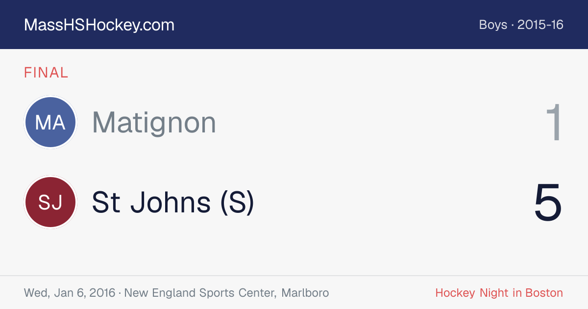 Matignon at St Johns (S) score card