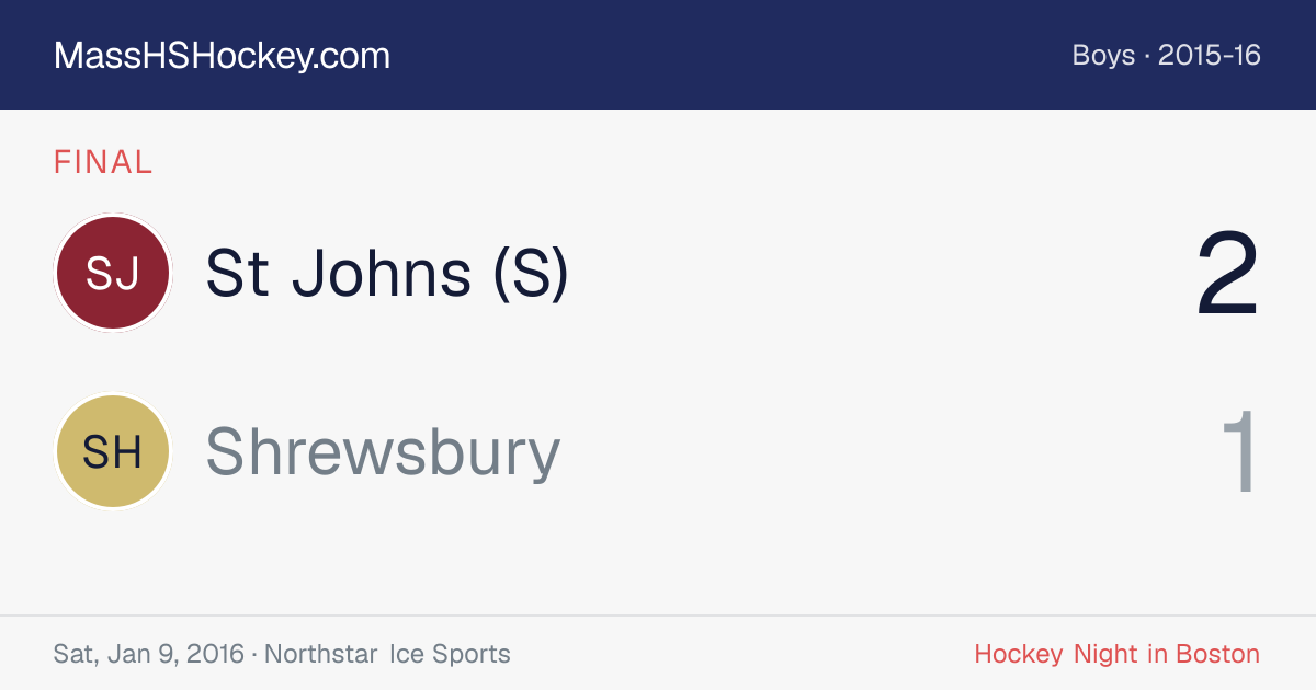 St Johns (S) at Shrewsbury score card