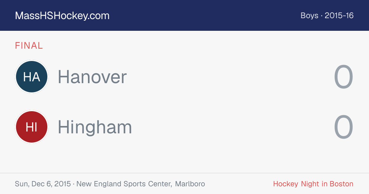 Hanover at Hingham score card