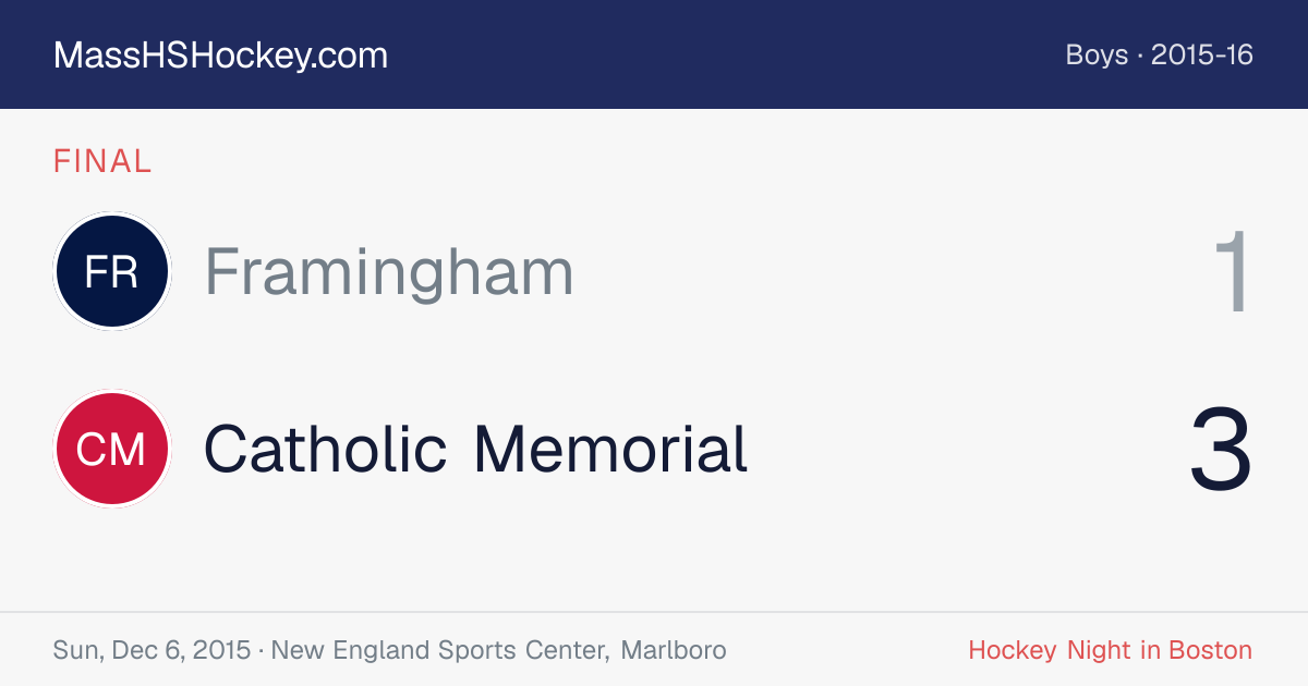 Framingham at Catholic Memorial score card