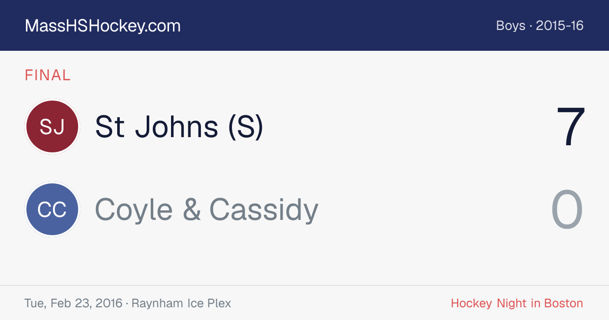 St Johns (S) at Coyle & Cassidy score card