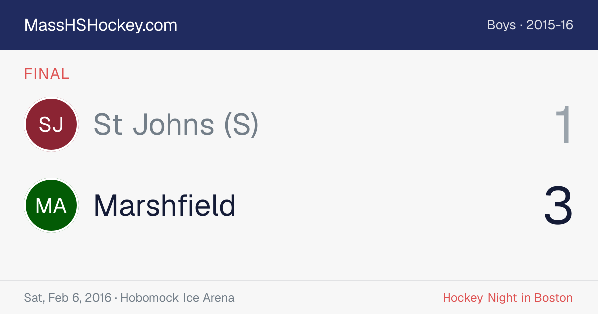 St Johns (S) at Marshfield score card