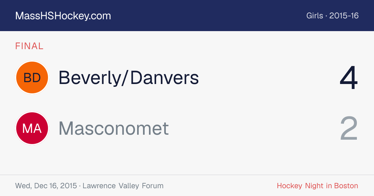 Beverly/Danvers at Masconomet score card