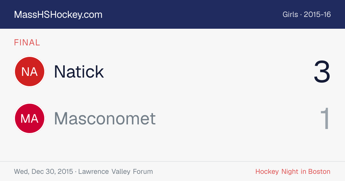 Natick at Masconomet score card