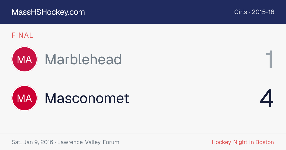 Marblehead at Masconomet score card