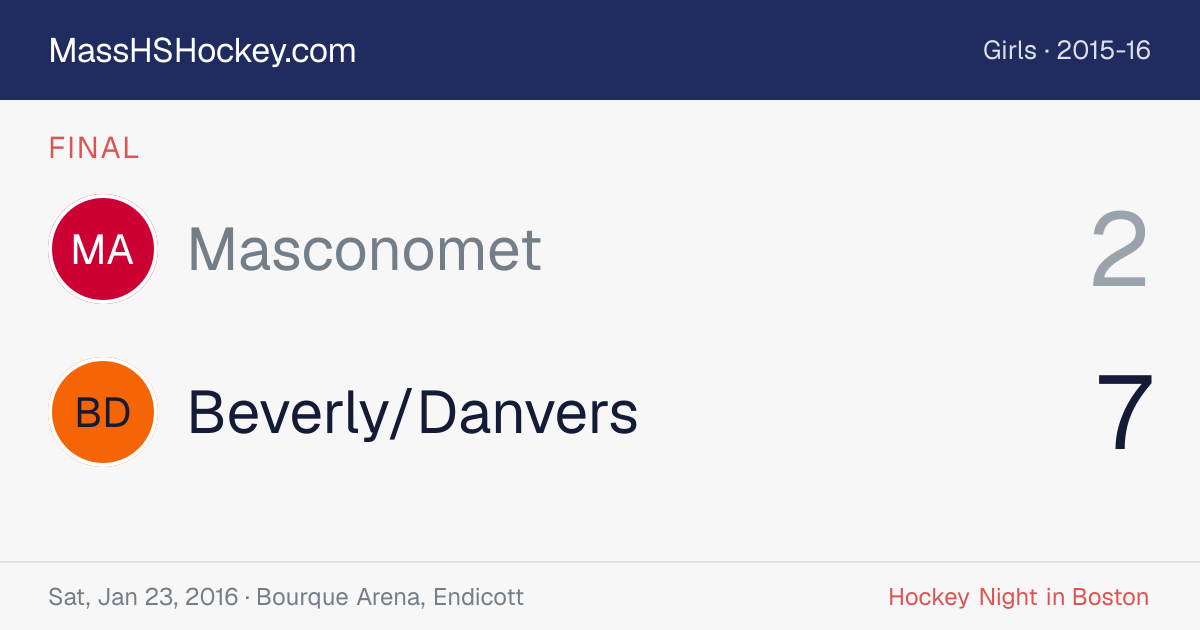 Masconomet at Beverly/Danvers score card