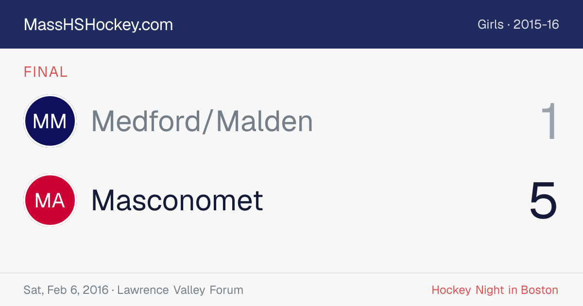 Medford/Malden at Masconomet score card