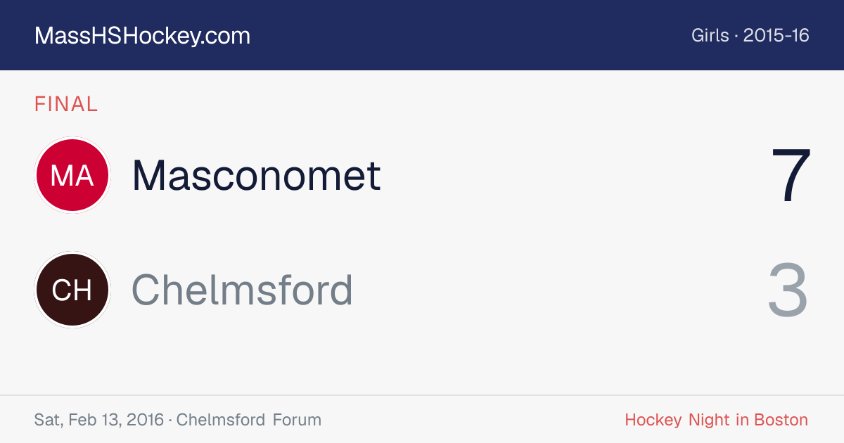 Masconomet at Chelmsford score card