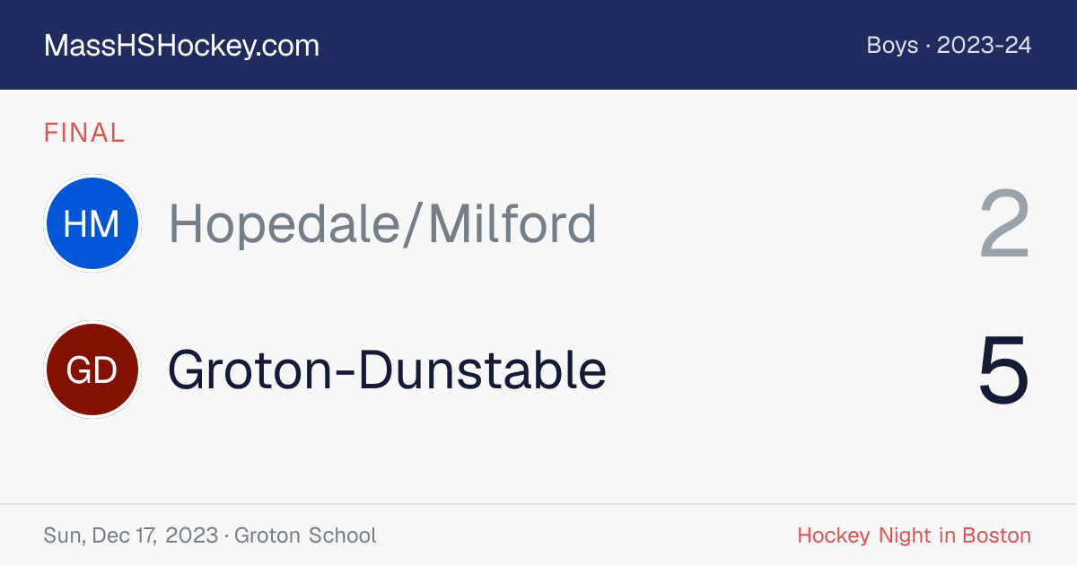 Hopedale/Milford at Groton-Dunstable score card