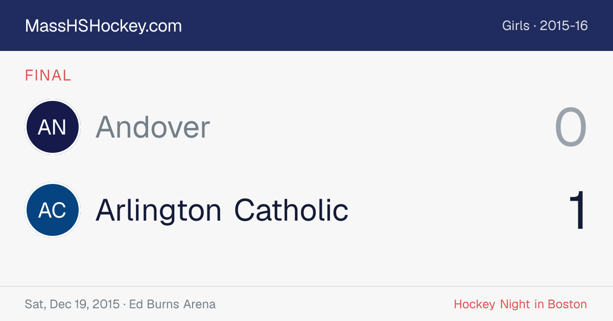 Andover at Arlington Catholic score card