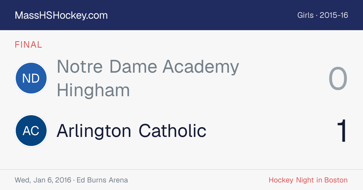 Notre Dame Academy Hingham at Arlington Catholic score card
