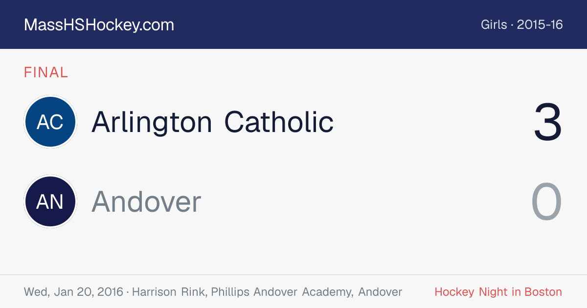 Arlington Catholic at Andover score card