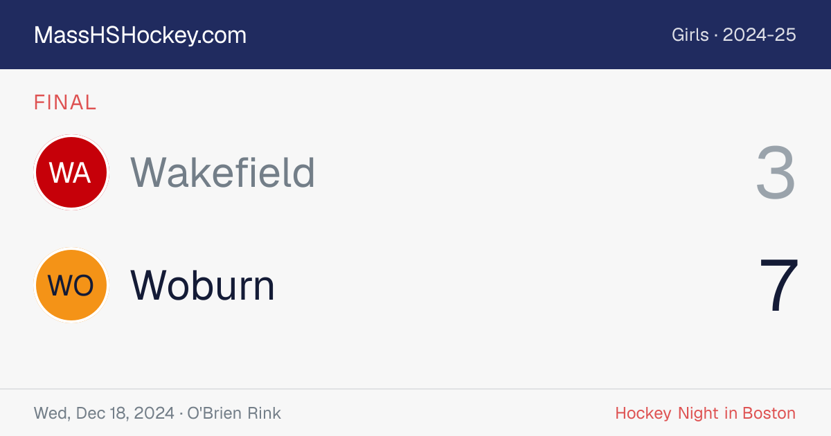 Wakefield at Woburn score card