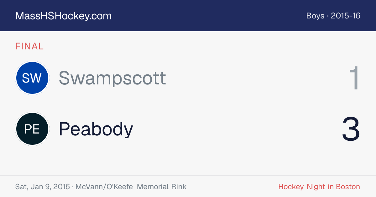 Swampscott at Peabody score card