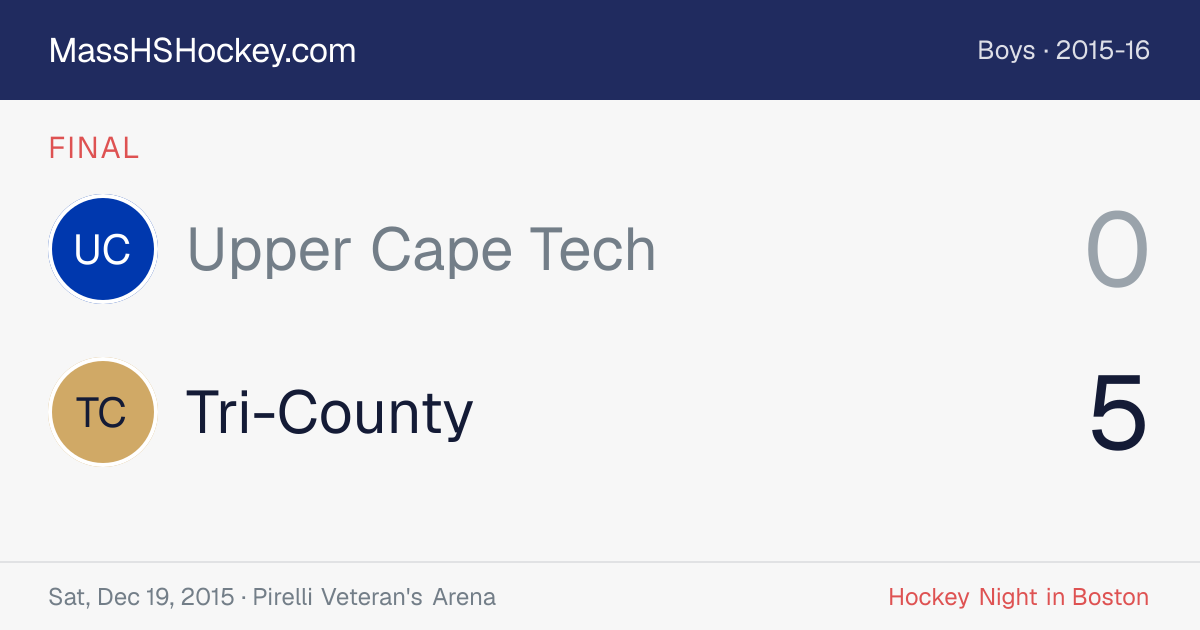 Upper Cape Tech at Tri-County score card